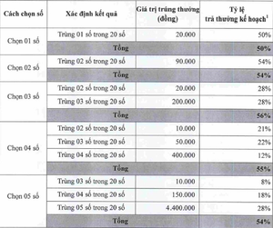 rsz_cach chon keno 1_2308100810