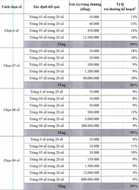 rsz_cach chon keno 2_2308101044