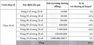 rsz_cach chon keno 3_2308101229