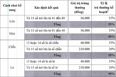rsz_cach chon keno 4_2308102005