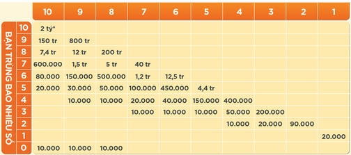 rsz_keno prize_2308100110