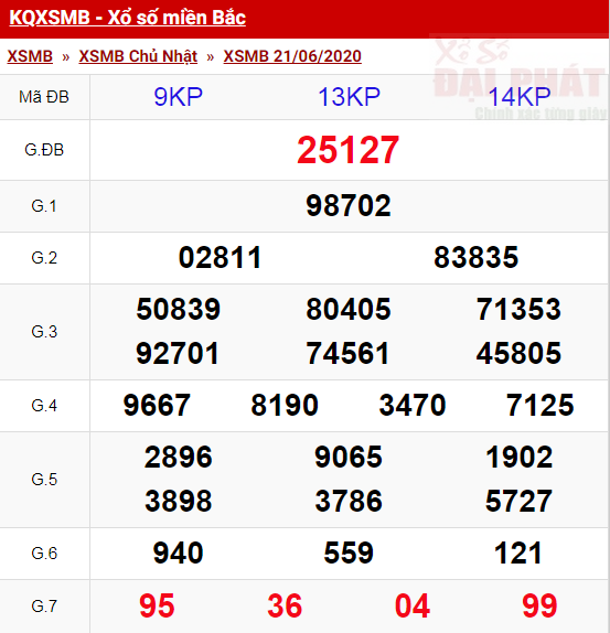 Thống Kê XSMB 22/06/2020 - Thống Kê Xổ Số Miền Bắc Thứ 2