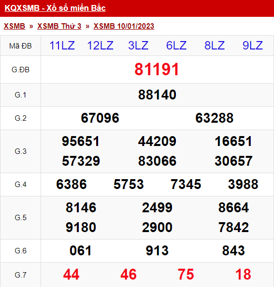 Thống Kê Xsmb 11/01/2023 Hôm Nay Thứ 4 - Thống Kê Xổ Số Miền Bắc