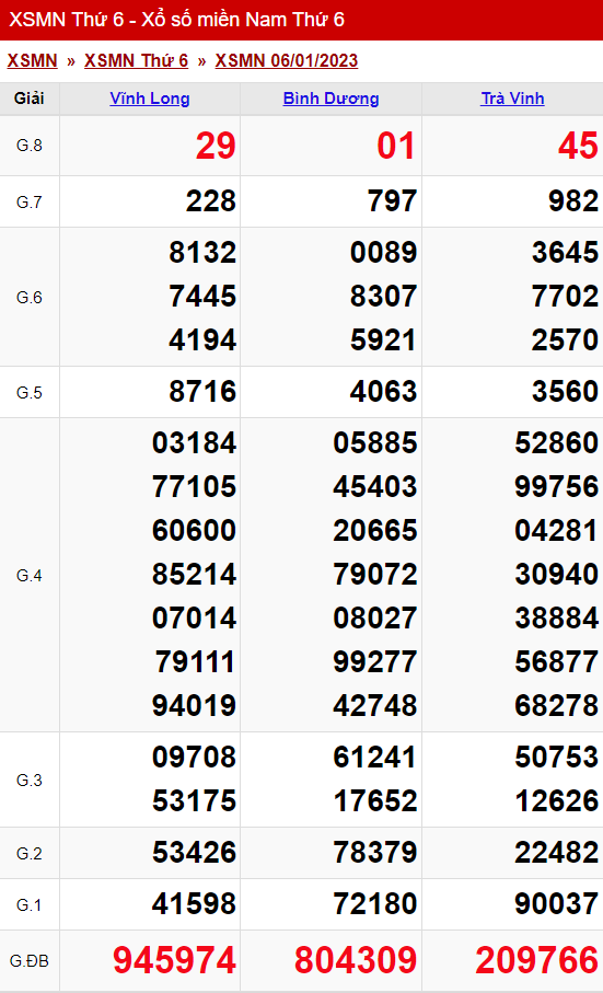Thống Kê Xổ Số Miền Nam 13/01/2023 - Thống Kê Xsmn Thứ 6