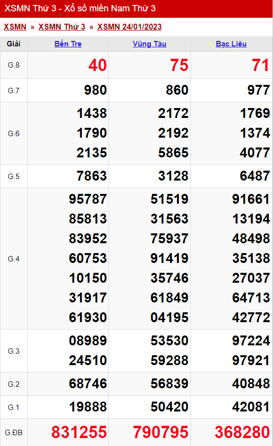 Thống Kê Xổ Số Miền Nam 31/01/2023 - Thống Kê Xsmn Thứ 3