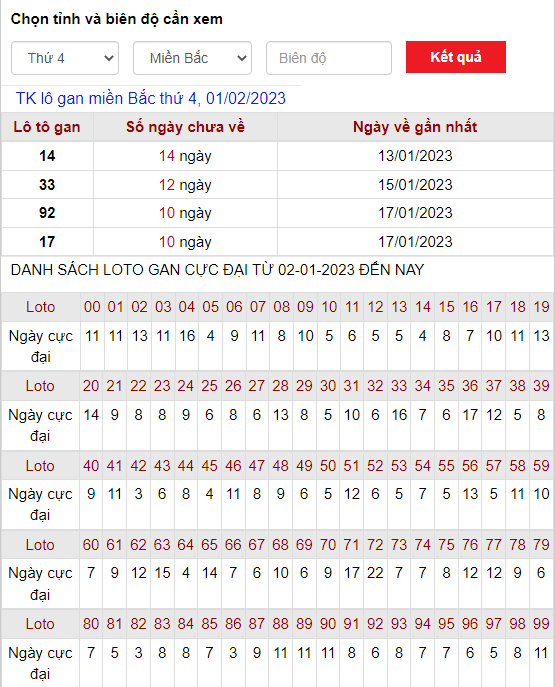 Thống Kê Xsmb 01/02/2023 Thứ 4 - Thống Kê Xổ Số Miền Bắc Đặc Biệt