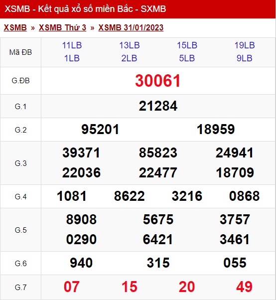xo so mien bac thu 3 ngay 31 01 2023