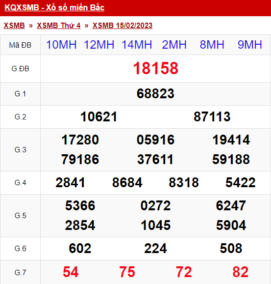 th-ng-k-xsmb-16-02-2023-th-5-th-ng-k-x-s-mi-n-b-c-c-bi-t