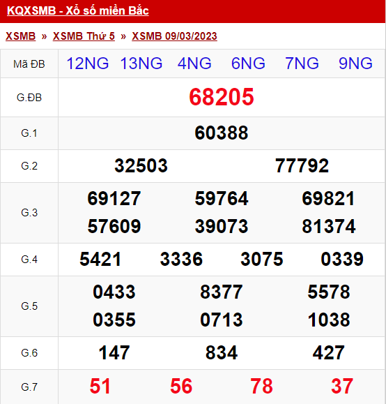 Thống Kê Xsmb 10/03/2023 Thứ 6 - Thống Kê Xổ Số Miền Bắc Đặc Biệt