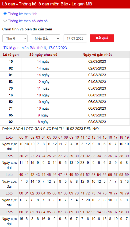 thong ke lo gan mien bac thu 6 ngay 17 03 2023