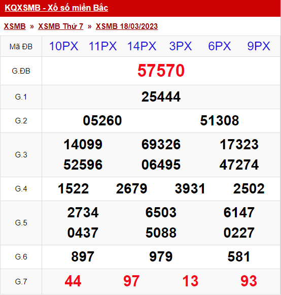 xo so mien bac thu 7 ngay 18 03 2023
