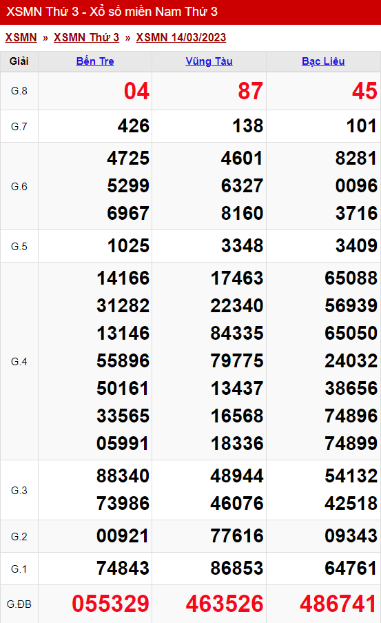 Thống Kê Xổ Số Miền Nam 21/03/2023 - Thống Kê Xsmn Thứ 3