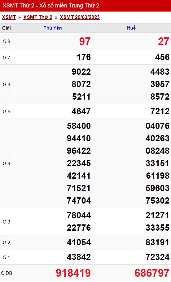 xo so mien trung thu 2 ngay 20 03 2023