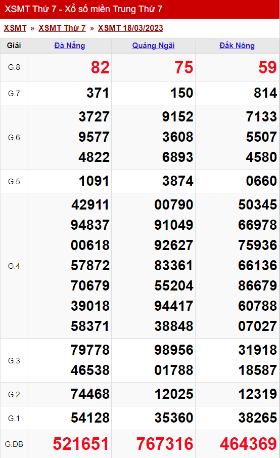 xo so mien trung thu 7 ngay 18 03 2023