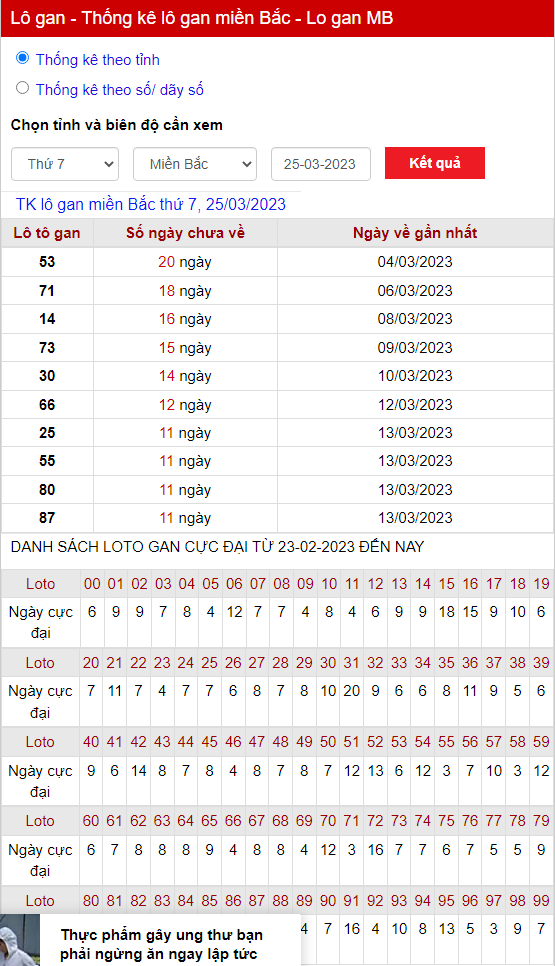 thong ke lo gan mien bac thu 7 ngay 25 03 2023