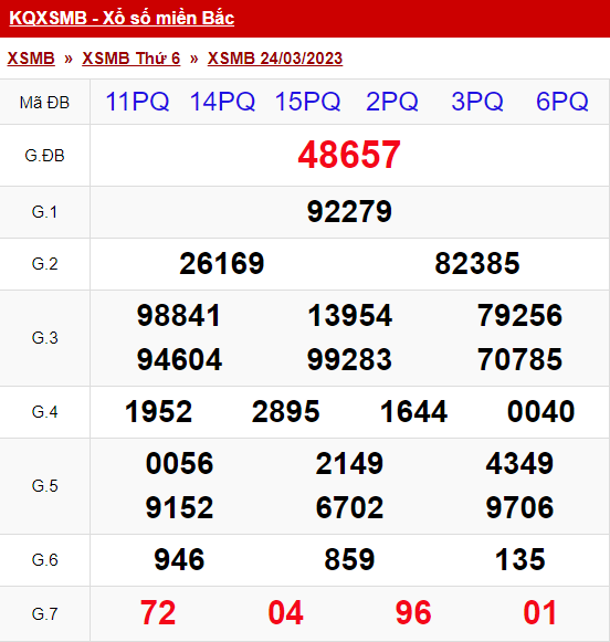 xo so mien bac thu 6 ngay 24 03 2023