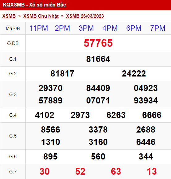 xo so mien bac chu nhat 26 03 2023