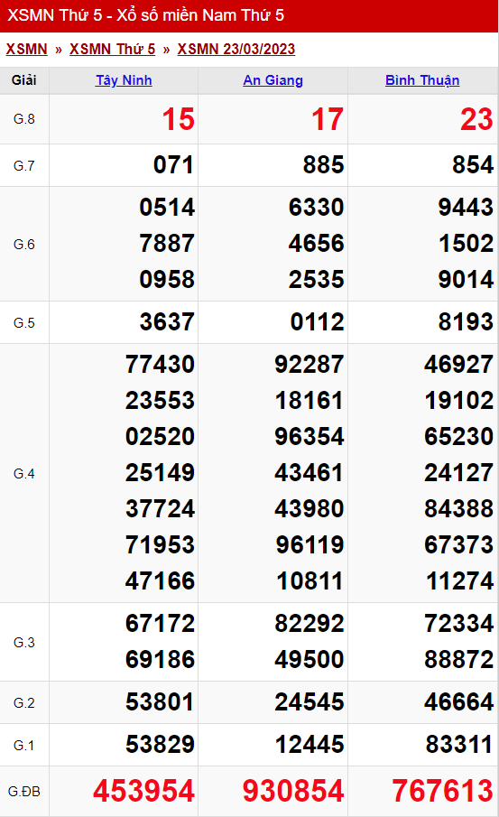 Thống Kê Xổ Số Miền Nam 30/03/2023 - Thống Kê Xsmn Thứ 5