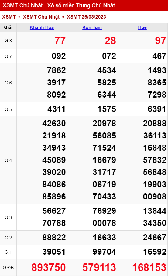xo so mien trung chu nhat ngay 26 03 2023