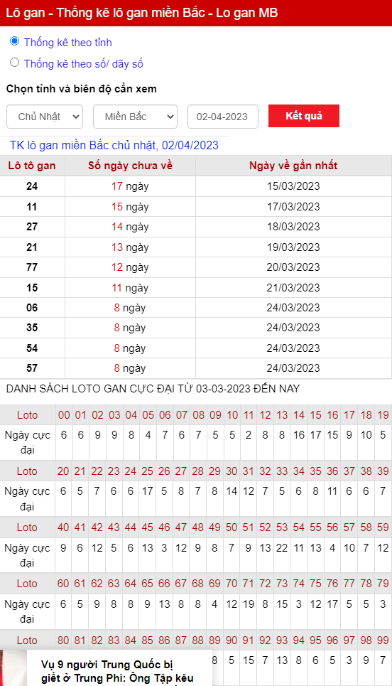 thong ke lo gan mien bac chu nhat 02 04 2023