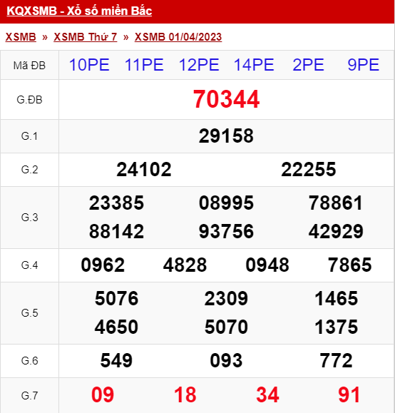 xo so mien bac thu 7 ngay 01 04 2023