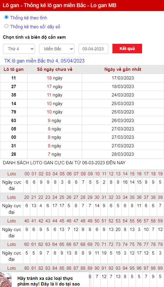 thong ke lo gan mien bac thu 4 ngay 05 04 2023