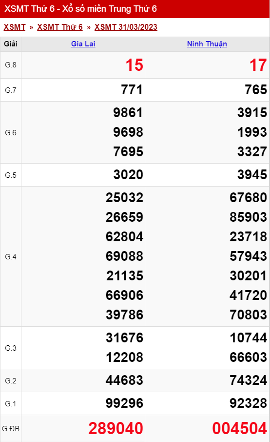 xo so mien trung thu 6 ngay 31 03 2023