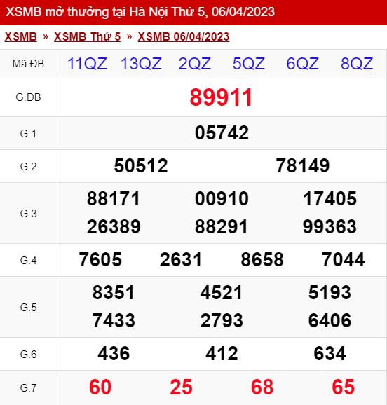 xo so mien bac thu 5 ngay 06 04 2023