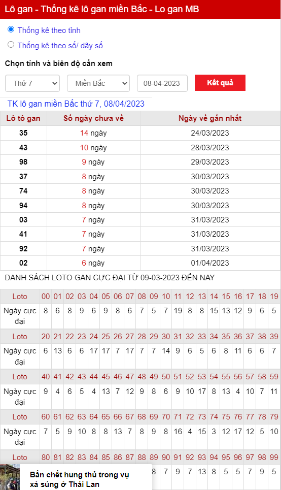 thong ke lo gan mien bac thu 7 ngay 08 04 2023