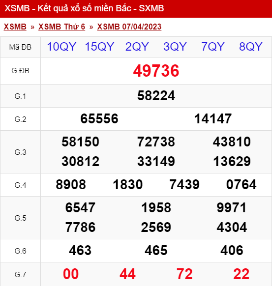 xo so mien bac thu 6 ngay 07 04 2023