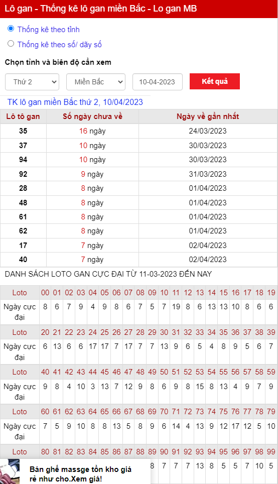 thong ke lo gan mien bac thu 2 ngay 10 04 2023