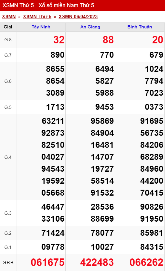 Thống Kê Xổ Số Miền Nam 13/04/2023 - Thống Kê Xsmn Thứ 5