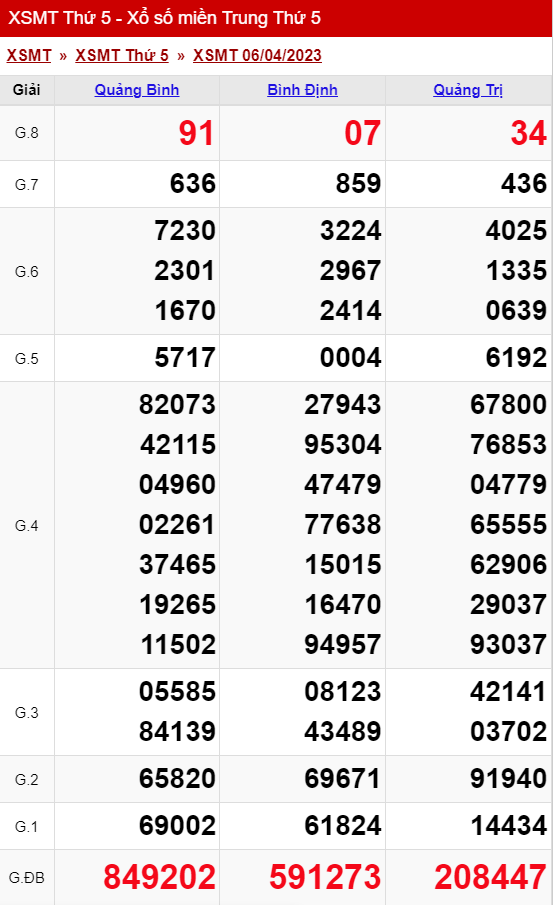 Thống Kê Xổ Số Miền Trung 13/04/2023 - Thống Kê Xsmt Thứ 5