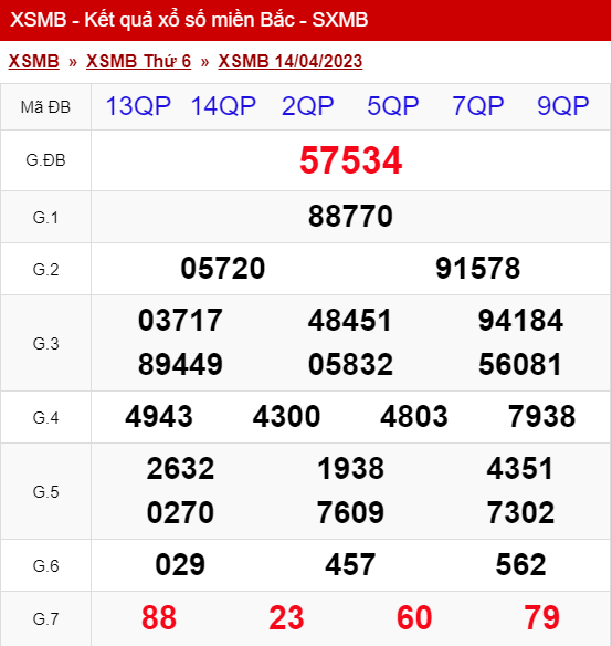 xo so mien bac thu 6 ngay 14 04 2023