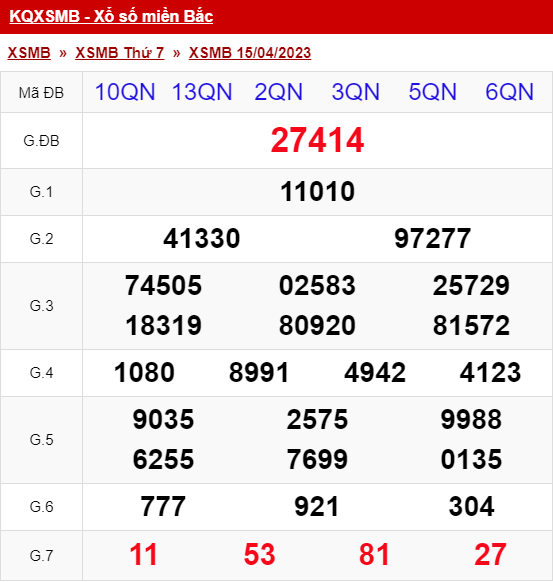 xo so mien bac thu 7 ngay 15 04 2023