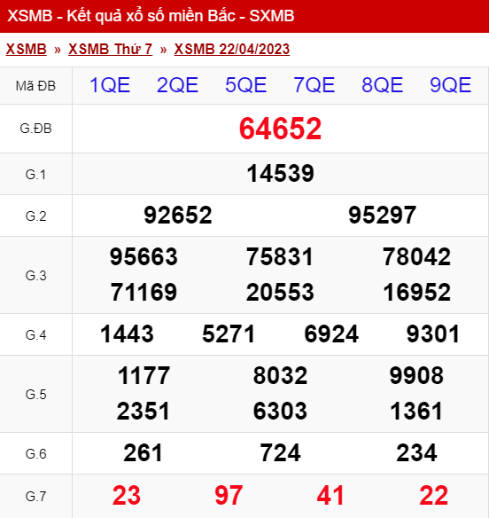 xo so mien bac thu 7 ngay 22 04 2023