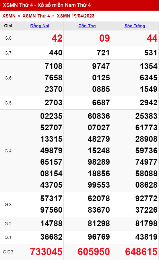 Thống Kê Xổ Số Miền Nam 26/04/2023 - Thống Kê Xsmn Thứ 4