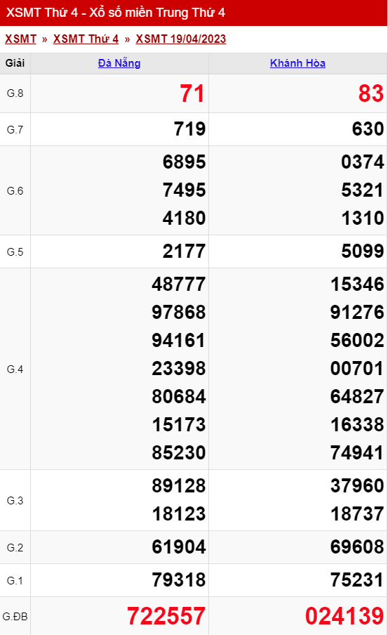 xo so mien trung thu 4 ngay 19 04 2023