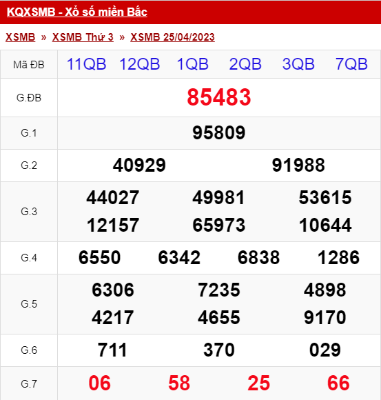 xo so mien bac thu 3 ngay 25 04 2023