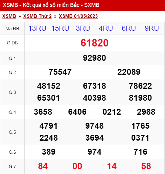 xo so mien bac thu 2 ngay 01 05 2023