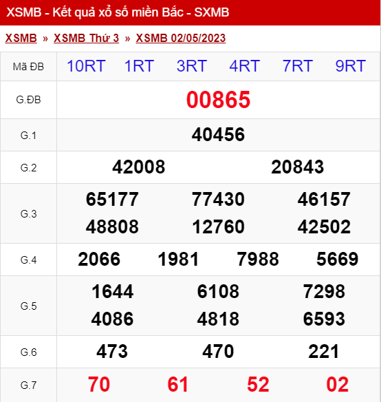 xo so mien bac thu 3 ngay 02 05 2023
