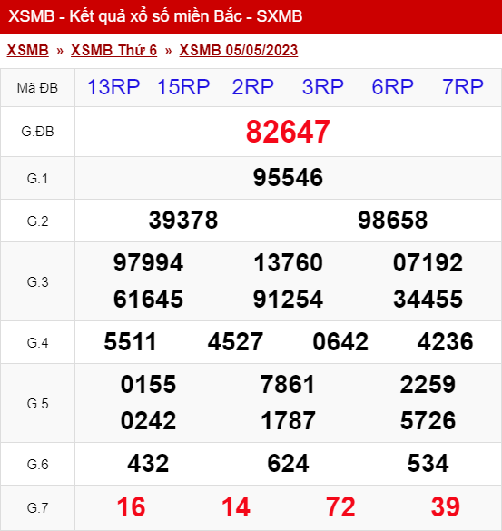 xo so mien bac thu 6 ngay 05 05 2023