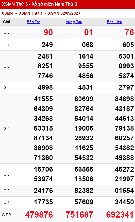 Thống Kê Xổ Số Miền Nam 09/05/2023 - Thống Kê Xsmn Thứ 3