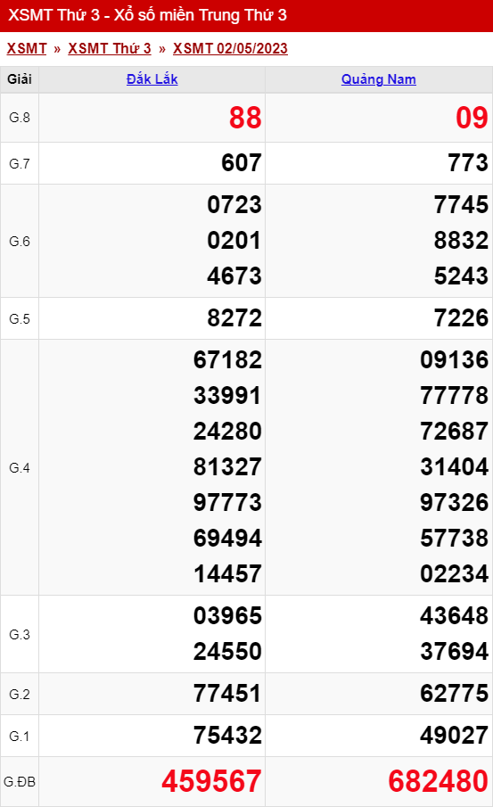 xo so mien trung thu 3 ngay 02 05 2023