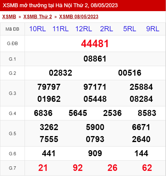 xo so mien bac thu 2 ngay 08 05 2023