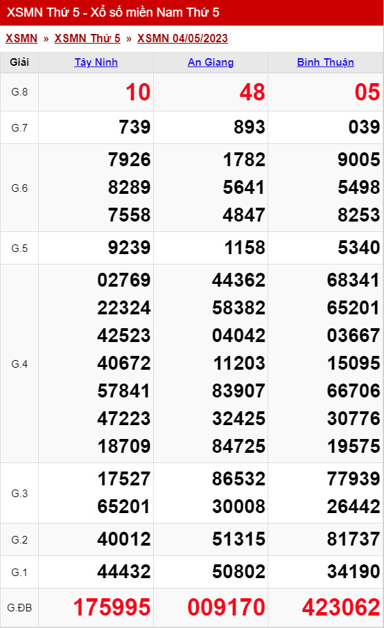 xo so mien nam thu 5 ngay 04 05 2023