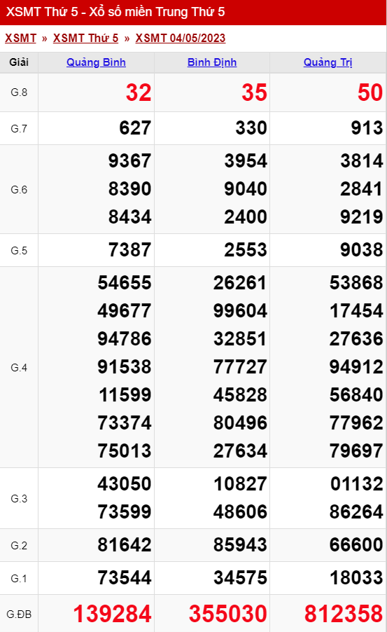 xo so mien trung thu 5 ngay 04 05 2023