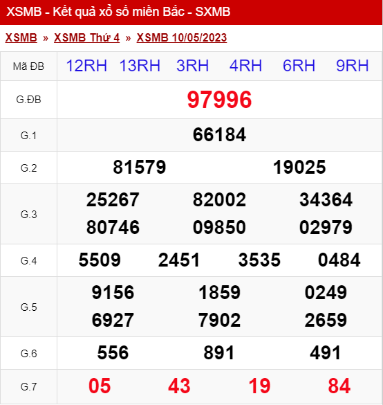 xo so mien bac thu 4 ngay 10 05 2023