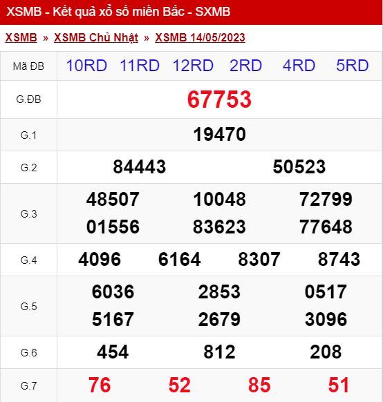 xo so mien bac chu nhat 14 05 2023