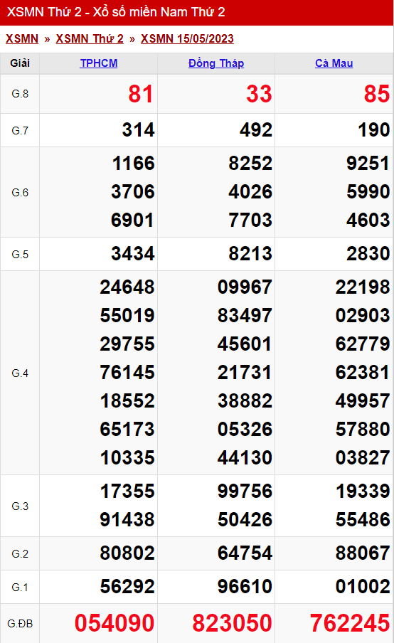 xo so mien nam thu 2 ngay 15 05 2023